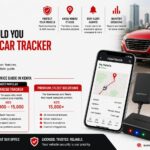How Much Does a GPS Car Tracker Cost in Kenya in 2026? What Every Vehicle Owner Should Know Before B...